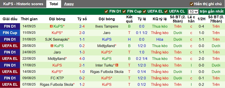 Nhận định, soi kèo HJK Helsinki vs KuPS, 22h00 ngày 20/9: Hạ gục nhà Vua - Ảnh 2