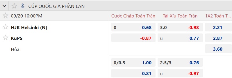 Nhận định, soi kèo HJK Helsinki vs KuPS, 22h00 ngày 20/9: Hạ gục nhà Vua - Ảnh 4