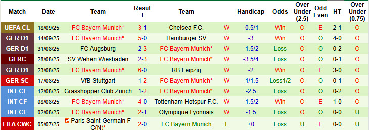 Nhận định, soi kèo Hoffenheim vs Bayern Munich, 20h30 ngày 20/9: Rượt đuổi mãn nhãn - Ảnh 4