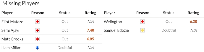 Nhận định, soi kèo Hull City vs Southampton, 21h00 ngày 20/9: Chủ nhà tự tin - Ảnh 6