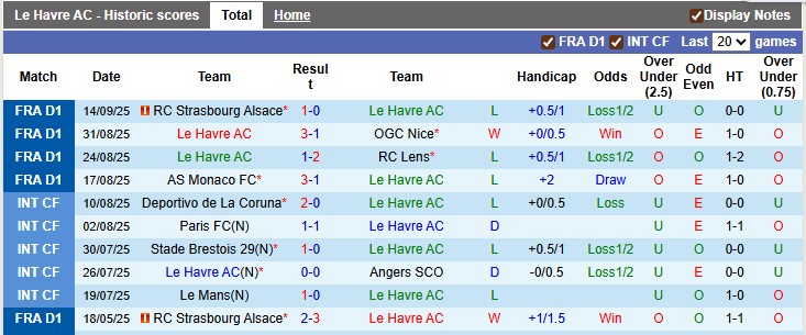 Nhận định, soi kèo Le Havre vs Lorient, 22h15 ngày 21/9 - Ảnh 1