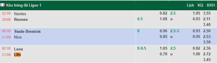 Nhận định, soi kèo Lens vs Lille OSC, 2h05 ngày 21/9: Bắt bài chủ nhà - Ảnh 1