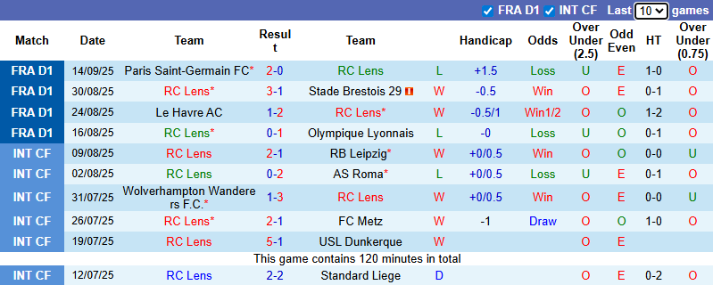 Nhận định, soi kèo Lens vs Lille OSC, 2h05 ngày 21/9: Bắt bài chủ nhà - Ảnh 2