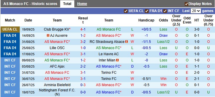 Nhận định, soi kèo Monaco vs Metz, 22h15 ngày 21/9: Công quốc mở hội - Ảnh 1