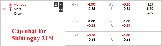 Nhận định, soi kèo Monaco vs Metz, 22h15 ngày 21/9: Công quốc mở hội - Ảnh 5