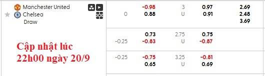 Nhận định, soi kèo MU vs Chelsea, 23h30 ngày 20/9: Còn tuổi nào cho M(U)? - Ảnh 6