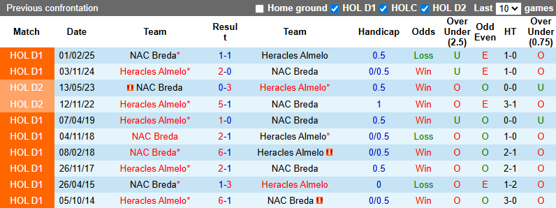 Nhận định, soi kèo NAC Breda vs Heracles Almelo, 2h00 ngày 21/9:  - Ảnh 4