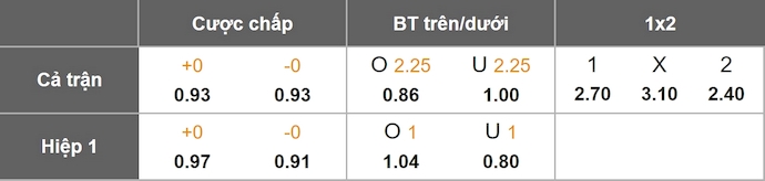 Nhận định, soi kèo Nacional vs Arouca, 21h30 ngày 20/9: Chia điểm - Ảnh 1