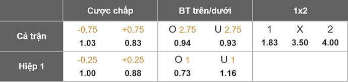 Nhận định, soi kèo Norwich City vs Wrexham, 21h00 ngày 20/9: Bất ngờ từ tân binh - Ảnh 1
