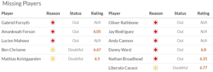 Nhận định, soi kèo Norwich City vs Wrexham, 21h00 ngày 20/9: Bất ngờ từ tân binh - Ảnh 5