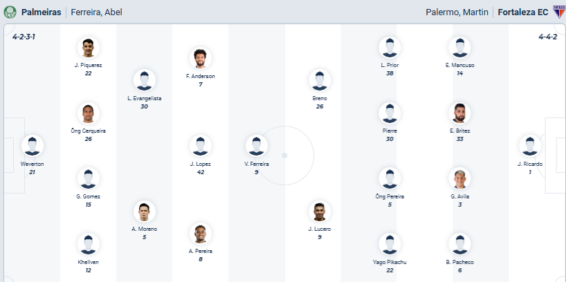 Nhận định, soi kèo Palmeiras vs Fortaleza - Ảnh 2