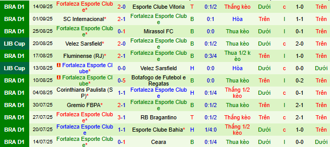 Nhận định, soi kèo Palmeiras vs Fortaleza - Ảnh 4