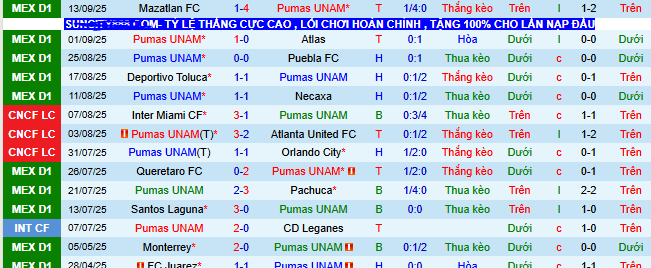 Nhận định, soi kèo Pumas UNAM vs Tigres UANL - Ảnh 2