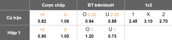 Nhận định, soi kèo Radomiak Radom vs Piast Gliwice, 17h15 ngày 20/9: Chia điểm? - Ảnh 5