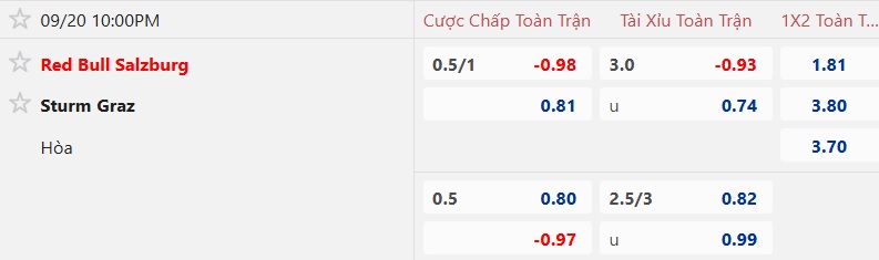 Nhận định, soi kèo RB Salzburg vs Sturm Graz, 22h00 ngày 20/9: Chia điểm! - Ảnh 5
