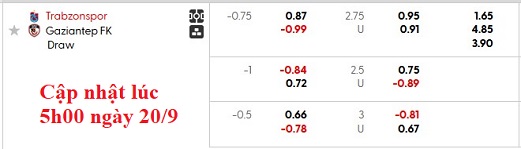 Nhận định, soi kèo Trabzonspor vs Gaziantep, 0h00 ngày 21/9: Chủ nhà ra oai - Ảnh 5