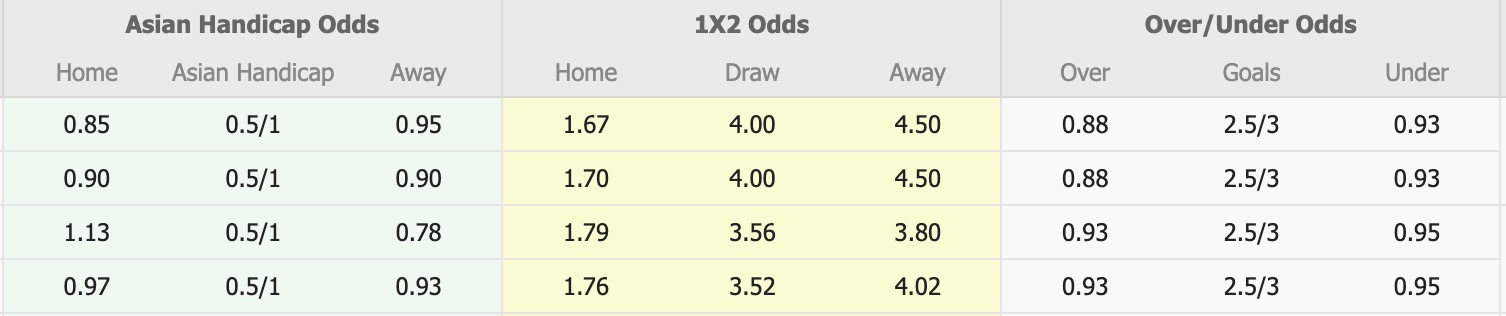 Nhận định, soi kèo Ulsan HD vs FC Anyang, 14h30 ngày 21/9: Buồn cho Ulsan HD - Ảnh 1