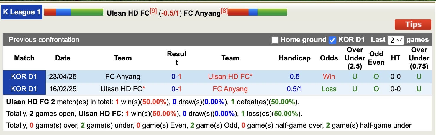 Nhận định, soi kèo Ulsan HD vs FC Anyang, 14h30 ngày 21/9: Buồn cho Ulsan HD - Ảnh 4