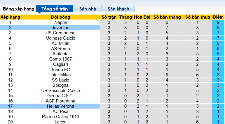 Nhận định, soi kèo Verona vs Juventus, 23h00 ngày 20/9: Con mồi quen thuộc - Ảnh 1