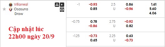 Nhận định, soi kèo Villarreal vs Osasuna, 23h30 ngày 20/9: Khác biệt ở sân bãi - Ảnh 6