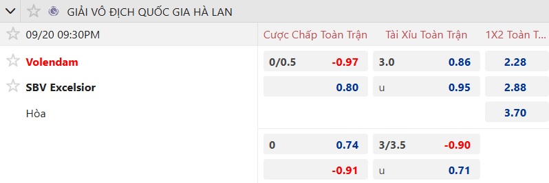 Nhận định, soi kèo Volendam vs Excelsior, 21h30 ngày 20/9: Những kẻ cùng khổ - Ảnh 5