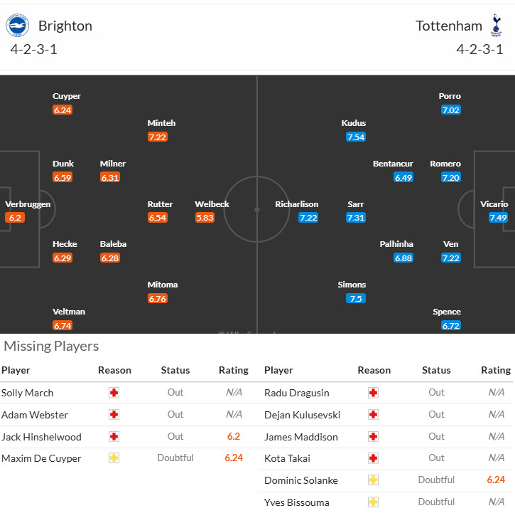Siêu máy tính dự đoán Brighton vs Tottenham, 21h00 ngày 20/9 - Ảnh 5