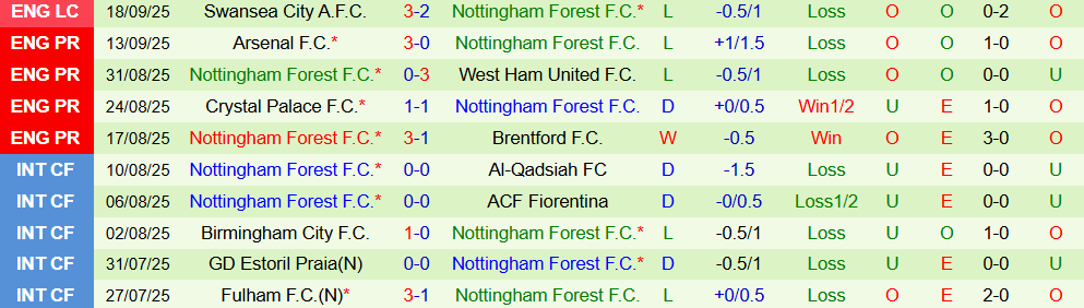 Soi kèo góc Burnley vs Nottingham, 21h00 ngày 20/9 - Ảnh 2