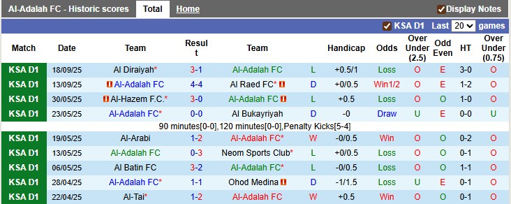 Nhận định, soi kèo Al-Adalah vs Al Hilal, 1h30 ngày 23/9: Đẳng cấp lên tiếng - Ảnh 1