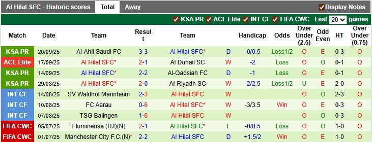 Nhận định, soi kèo Al-Adalah vs Al Hilal, 1h30 ngày 23/9: Đẳng cấp lên tiếng - Ảnh 2