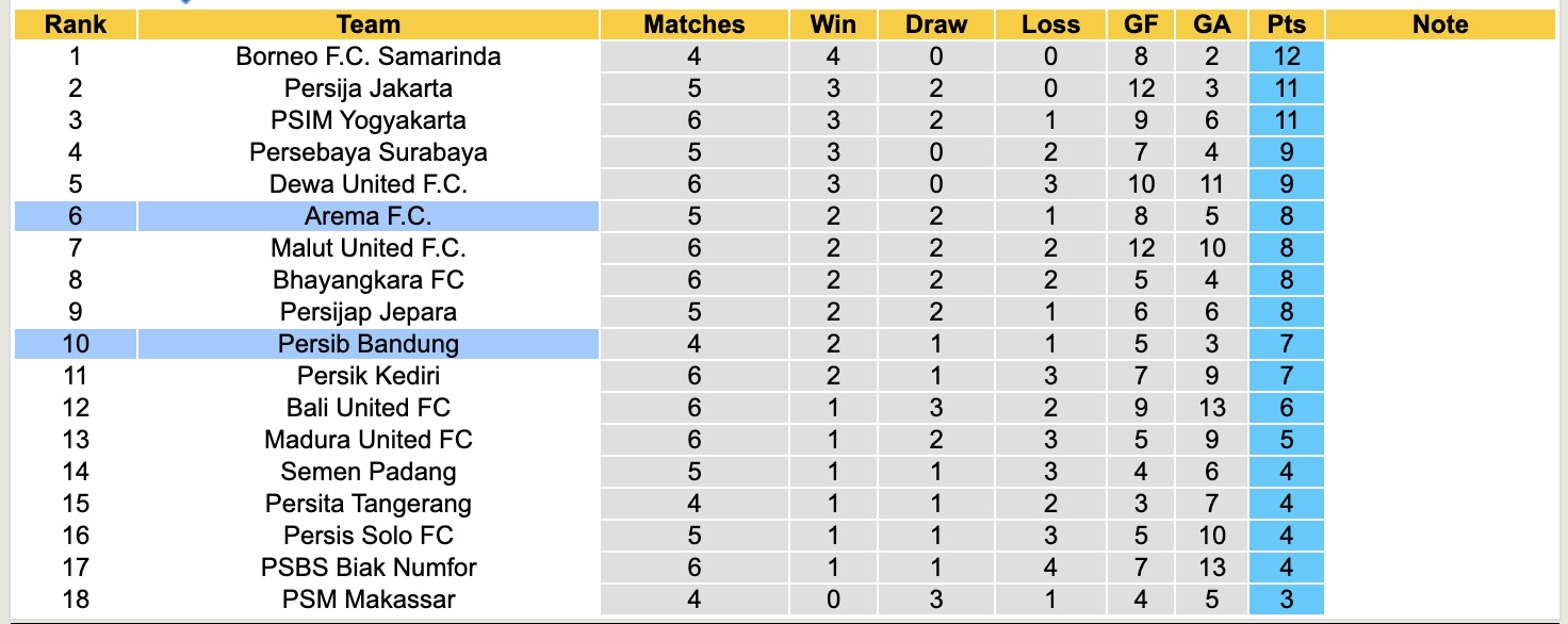 Nhận định, soi kèo Arema vs Persib Bandung, 15h30 ngày 22/9: Kịch bản chia điểm - Ảnh 5