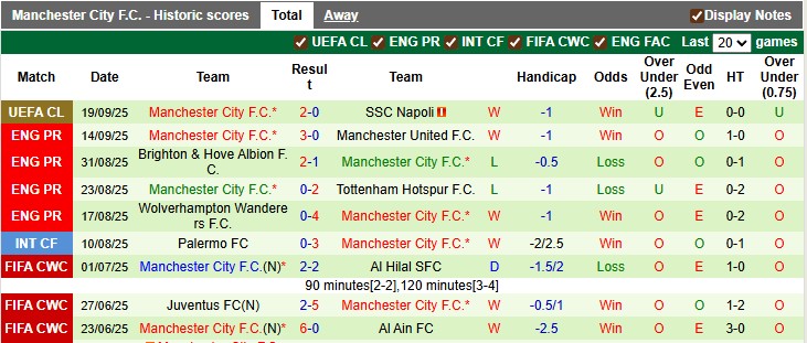 Nhận định, soi k&egrave;o Arsenal vs Man City, 22h30 ng&agrave;y 21/9: Ph&aacute;o đ&atilde; l&ecirc;n n&ograve;ng - Ảnh 2