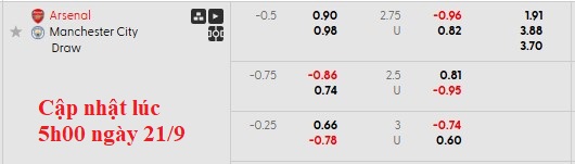 Nhận định, soi kèo Arsenal vs Man City, 22h30 ngày 21/9: Pháo đã lên nòng - Ảnh 5