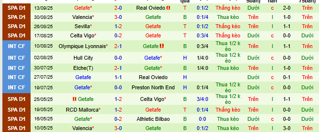 Nhận định, soi kèo Barcelona vs Getafe, 02h00 ngày 22/9 - Ảnh 4