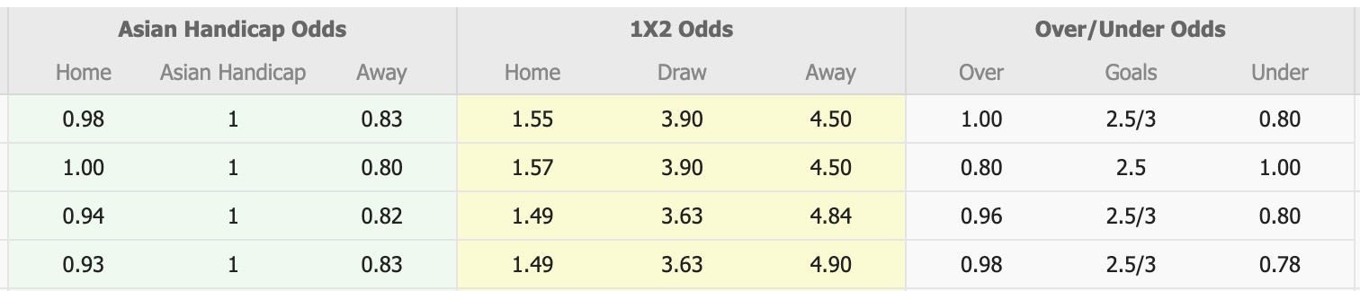 Nhận định, soi kèo Borneo vs Persis Solo, 19h00 ngày 22/9: Đối thủ khó chịu - Ảnh 1