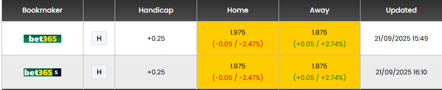 Nhận định, soi kèo Casa Pia vs Famalicao - Ảnh 2