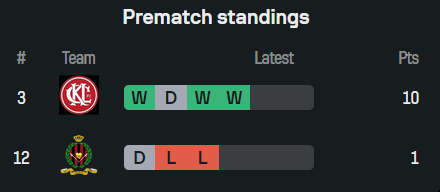 Nhận định, soi kèo DPMM vs Kuala Lumpur City, 19h15 ngày 22/9: Game dễ - Ảnh 3