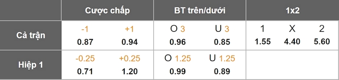 Nhận định, soi kèo Frankfurt vs Union Berlin, 20h30 ngày 21/9: Phong độ trái ngược - Ảnh 1