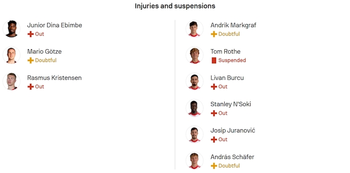 Nhận định, soi kèo Frankfurt vs Union Berlin, 20h30 ngày 21/9: Phong độ trái ngược - Ảnh 6