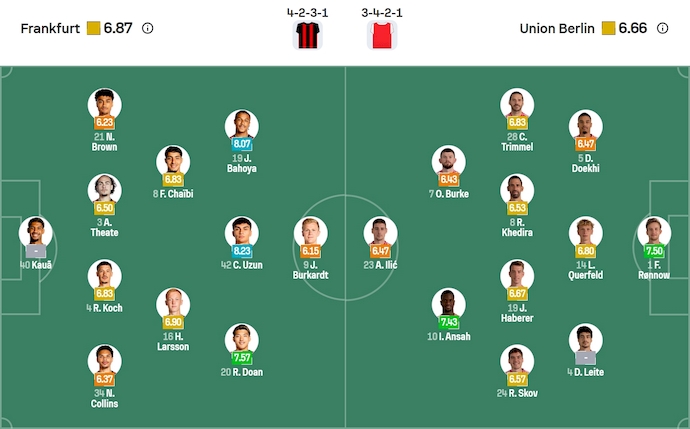 Nhận định, soi kèo Frankfurt vs Union Berlin, 20h30 ngày 21/9: Phong độ trái ngược - Ảnh 7