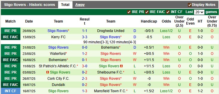 Nhận định, soi kèo Galway vs Sligo, 1h45 ngày 23/9: Một mất một còn - Ảnh 2