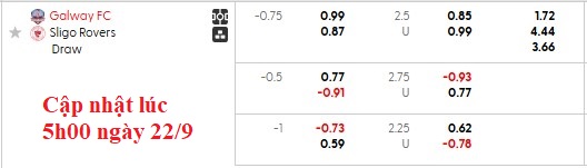 Nhận định, soi kèo Galway vs Sligo, 1h45 ngày 23/9: Một mất một còn - Ảnh 5