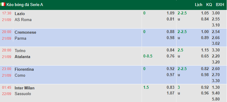 Nhận định, soi kèo Inter Milan vs Sassuolo, 1h45 ngày 22/9: Đối thủ kị rơ - Ảnh 1