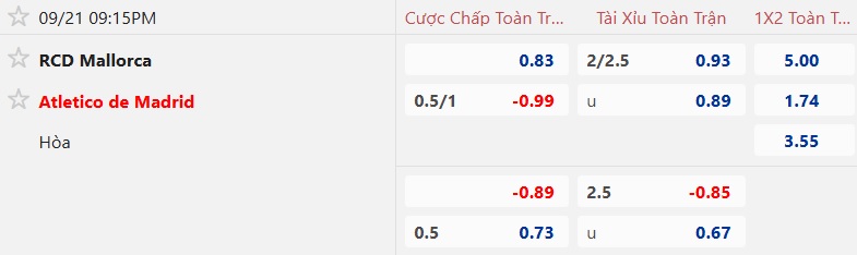 Nhận định, soi kèo Mallorca vs Atletico Madrid, 21h15 ngày 21/9: Dìm chủ nhà xuống đáy - Ảnh 5