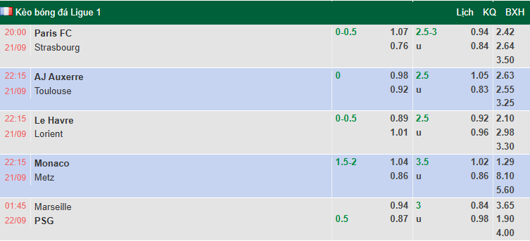 Nhận định, soi kèo Marseille vs PSG, 1h45 ngày 22/9: Đẳng cấp khác biệt - Ảnh 1