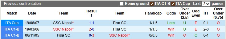 Nhận định, soi kèo Napoli vs Pisa, 1h45 ngày 23/9: Giữ mạch toàn thắng - Ảnh 3