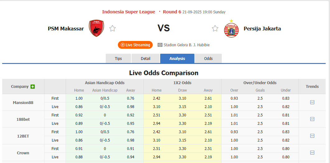 Nhận định, soi kèo PSM Makassar vs Persija Jakarta, 19h00 ngày 21/9: Dấu hiệu hụt hơi - Ảnh 1