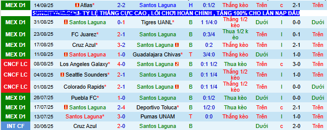 Nhận định, soi kèo Santos Laguna vs Atletico San Luis - Ảnh 2