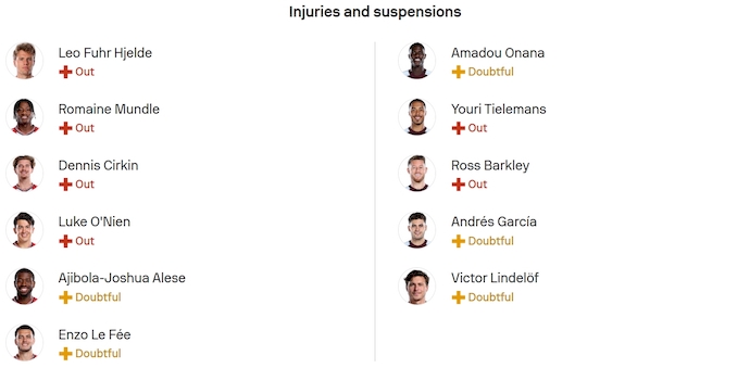 Nhận định, soi kèo Sunderland vs Aston Villa, 20h00 ngày 21/9: Điểm tựa sân nhà - Ảnh 6