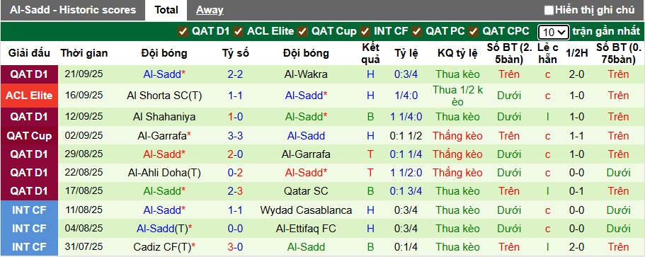 Nhận định, soi kèo Al Bidda vs Al-Sadd, 00h00 ngày 23/9: Khẳng định sức mạnh - Ảnh 2