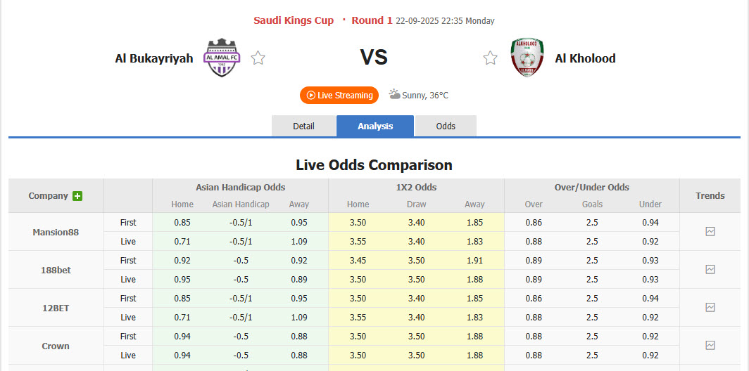 Nhận định, soi kèo Al Bukayriyah vs Al-Kholood Club, 22h35 ngày 22/9: Khách giành vé - Ảnh 1